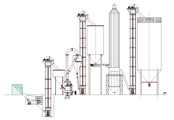 天然石膏粉生產(chǎn)線